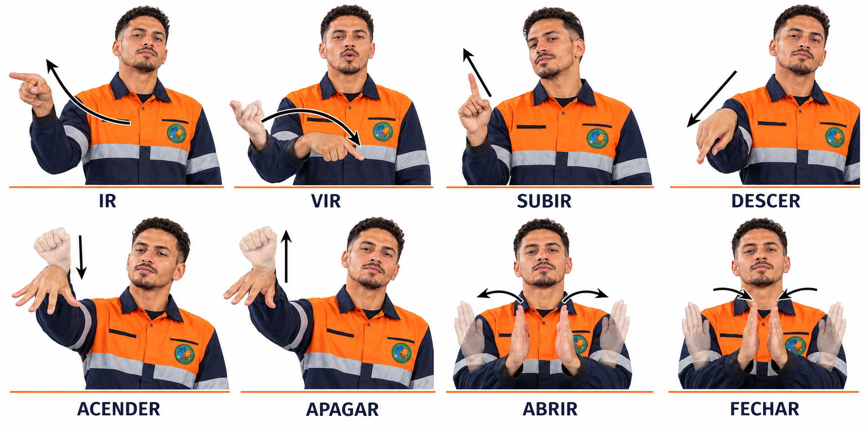 Quadro com modelo realista e setas ilustrando os pares de sinais ir e vir, subir e descer, acender e apagar, abrir e fechar.