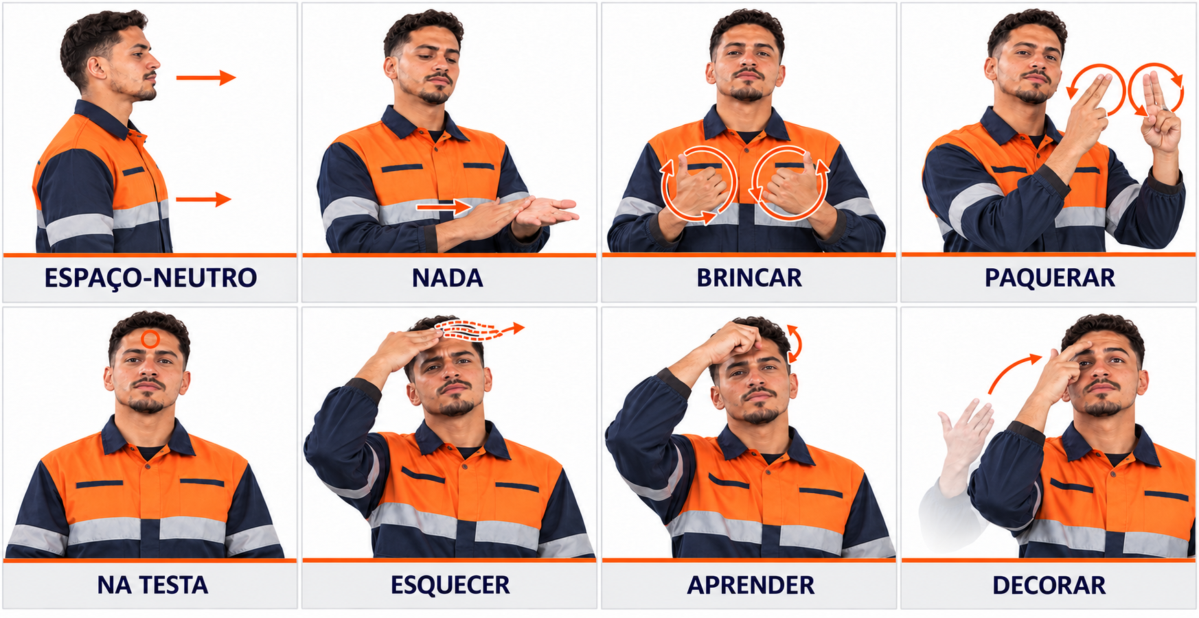 Quadro com modelo realista: espaço neutro, nada, brincar e paquerar na primeira linha; na testa, esquecer, aprender e decorar na segunda linha.